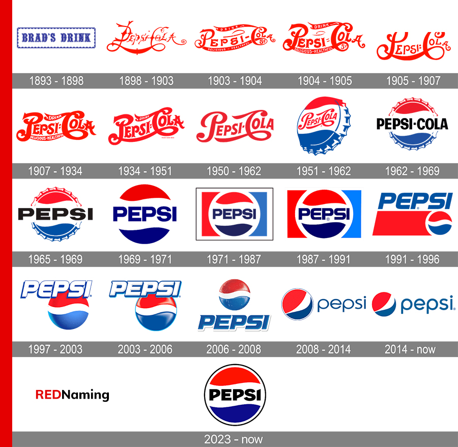 Pepsi Brand Name and Logo Change